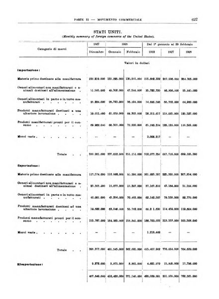 Bollettino di notizie economiche