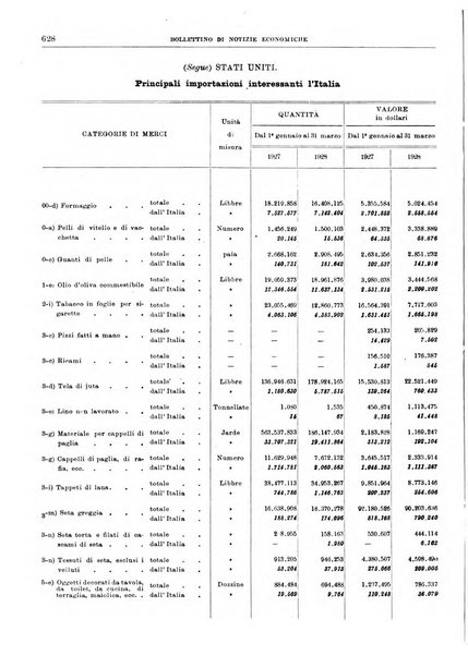 Bollettino di notizie economiche