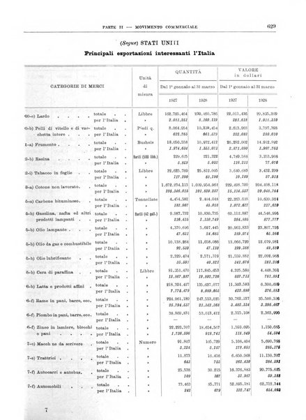 Bollettino di notizie economiche