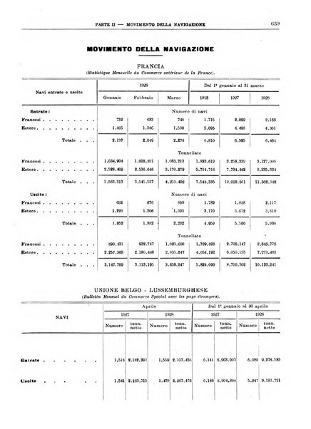 Bollettino di notizie economiche