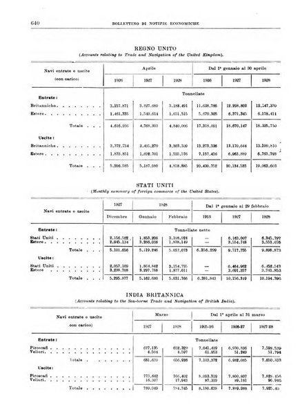 Bollettino di notizie economiche