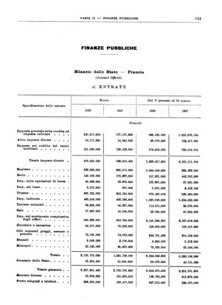 Bollettino di notizie economiche