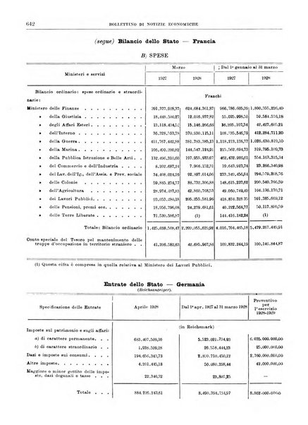 Bollettino di notizie economiche