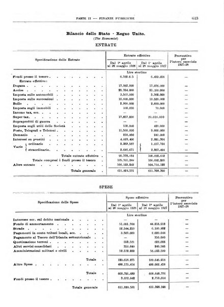 Bollettino di notizie economiche