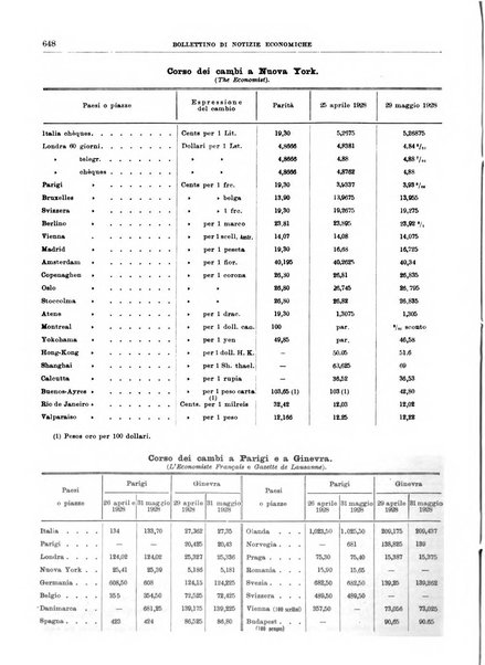 Bollettino di notizie economiche