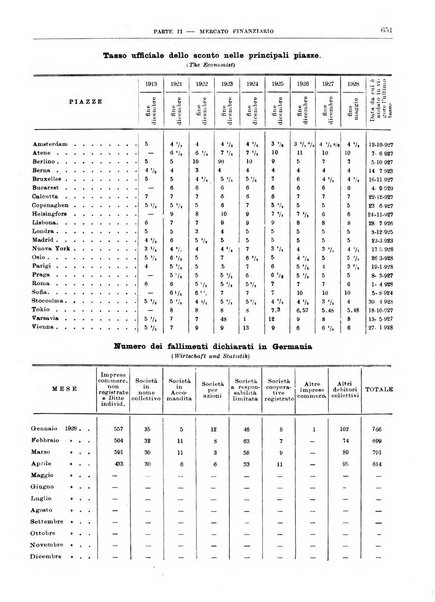 Bollettino di notizie economiche