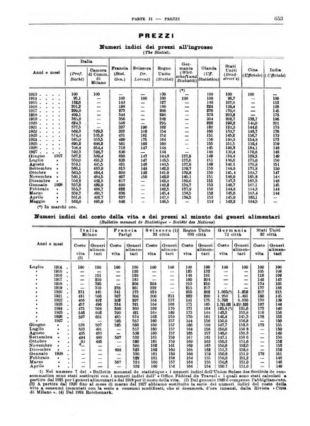 Bollettino di notizie economiche