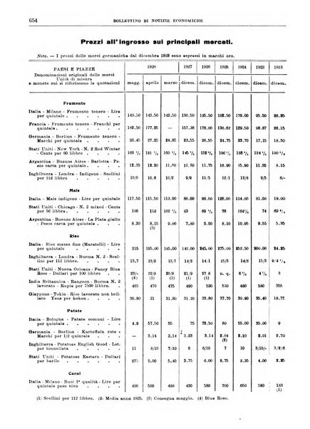 Bollettino di notizie economiche