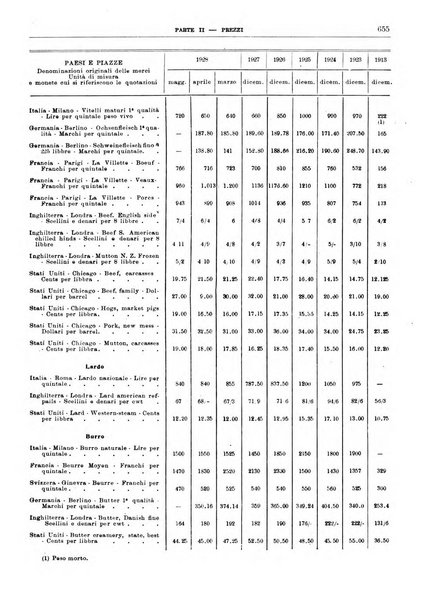 Bollettino di notizie economiche