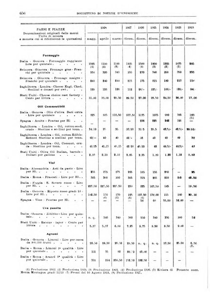 Bollettino di notizie economiche