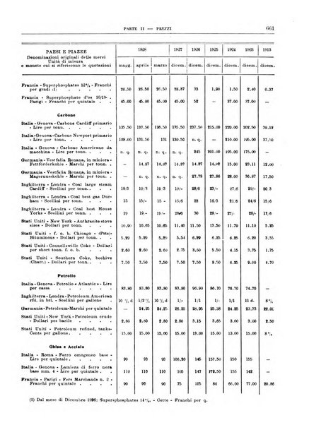 Bollettino di notizie economiche