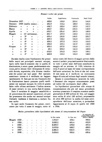 Bollettino di notizie economiche