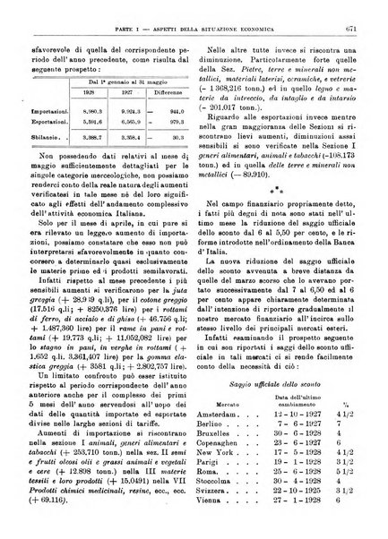 Bollettino di notizie economiche