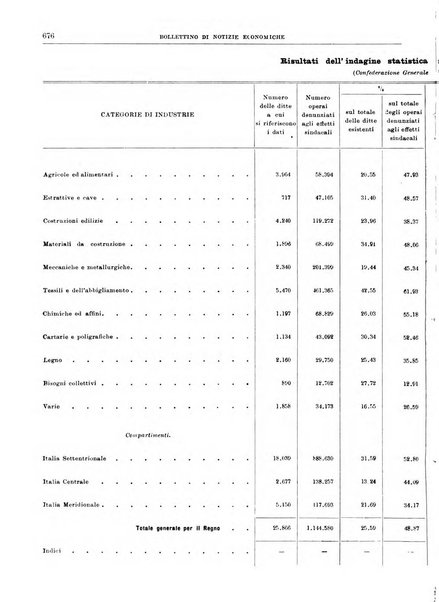 Bollettino di notizie economiche