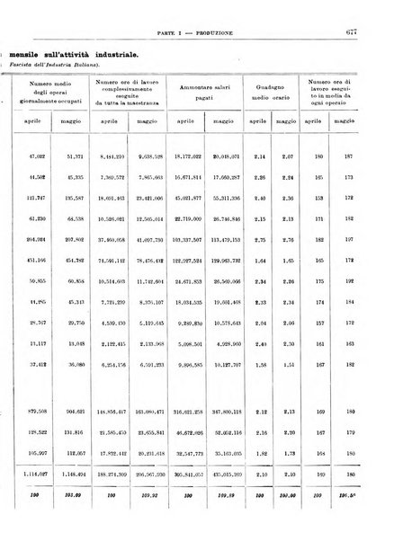 Bollettino di notizie economiche