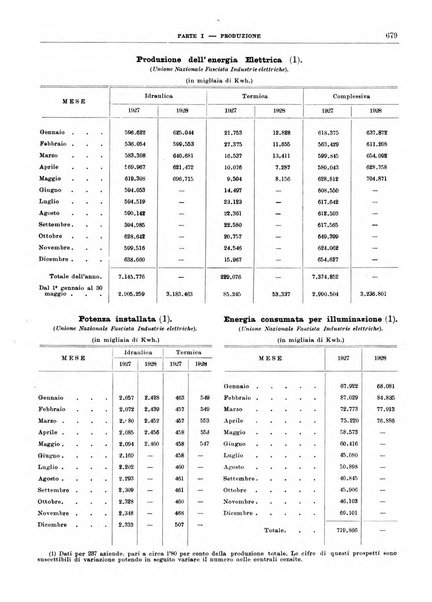 Bollettino di notizie economiche