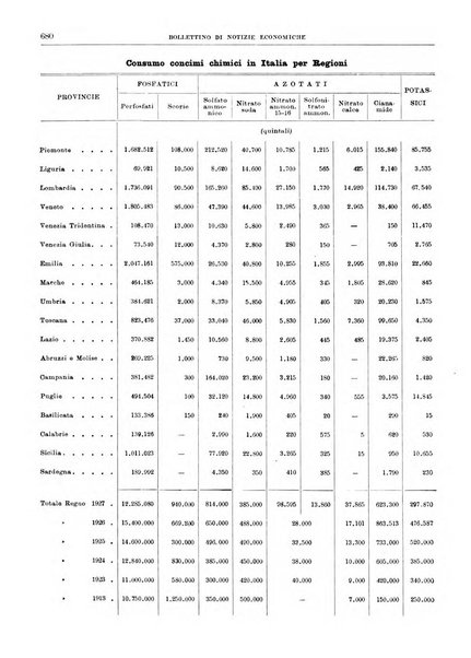 Bollettino di notizie economiche