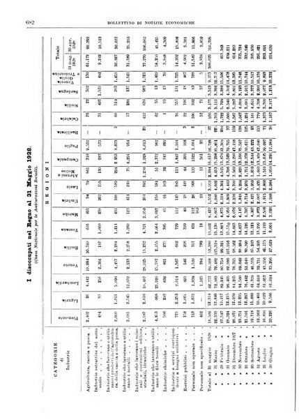 Bollettino di notizie economiche