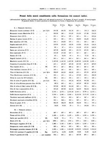 Bollettino di notizie economiche