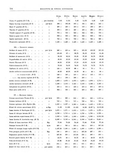 Bollettino di notizie economiche