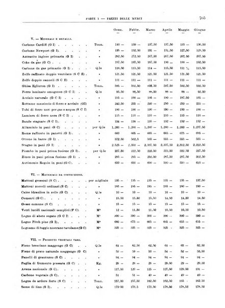 Bollettino di notizie economiche