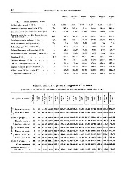 Bollettino di notizie economiche