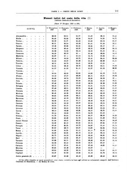 Bollettino di notizie economiche