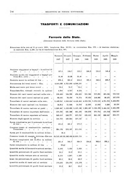 Bollettino di notizie economiche