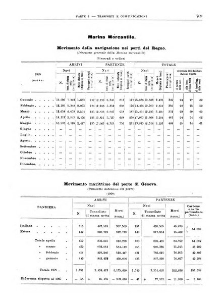 Bollettino di notizie economiche