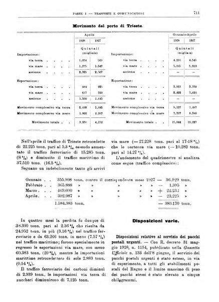 Bollettino di notizie economiche