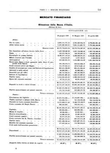 Bollettino di notizie economiche