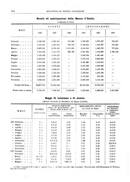 Bollettino di notizie economiche