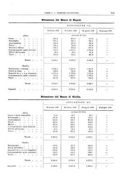 Bollettino di notizie economiche