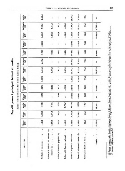 Bollettino di notizie economiche