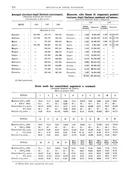 Bollettino di notizie economiche