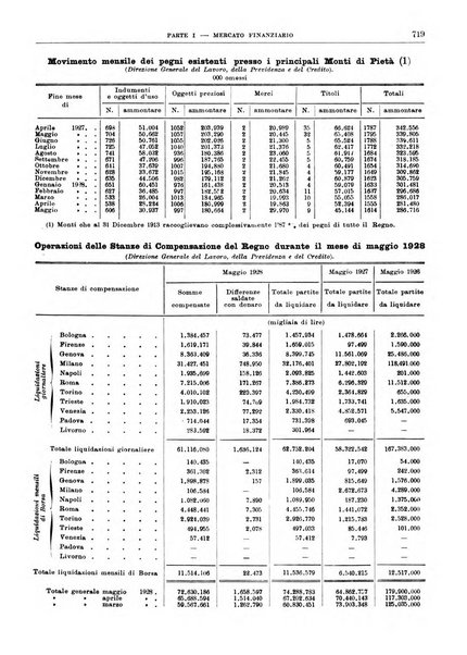 Bollettino di notizie economiche