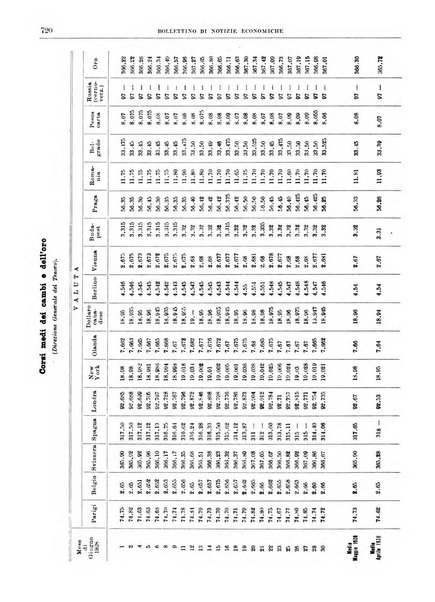 Bollettino di notizie economiche