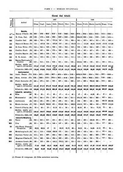 Bollettino di notizie economiche