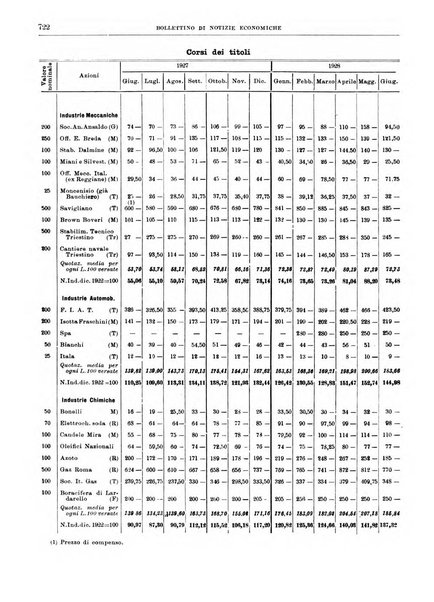 Bollettino di notizie economiche