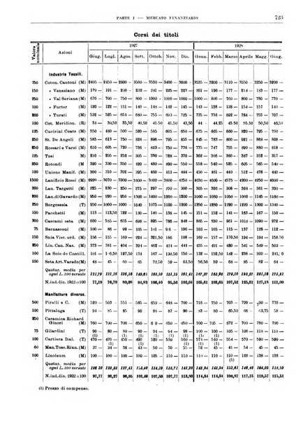 Bollettino di notizie economiche