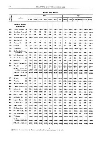 Bollettino di notizie economiche