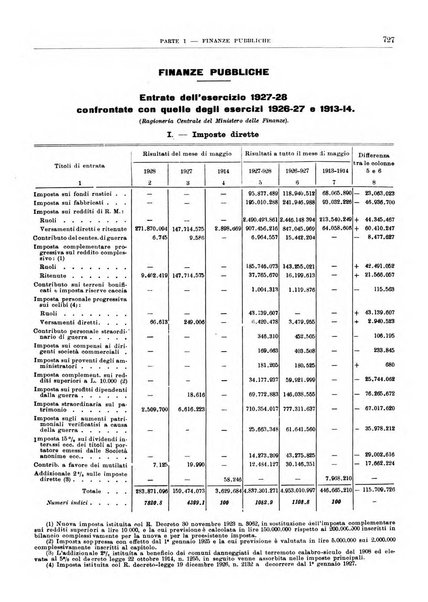 Bollettino di notizie economiche