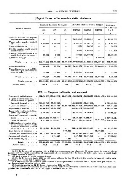 Bollettino di notizie economiche