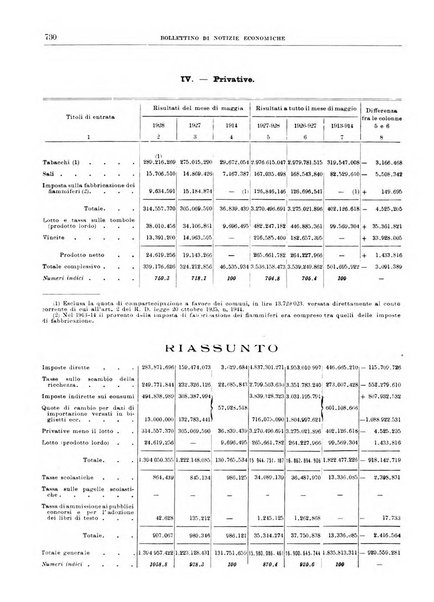 Bollettino di notizie economiche