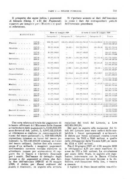 Bollettino di notizie economiche