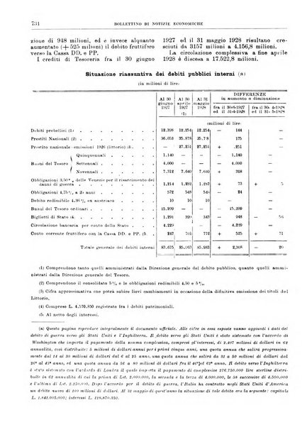 Bollettino di notizie economiche