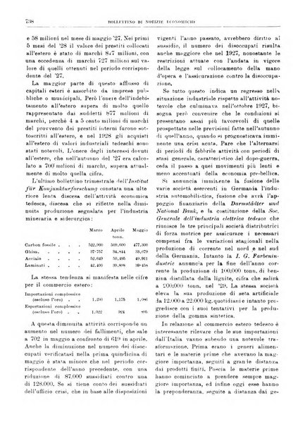 Bollettino di notizie economiche