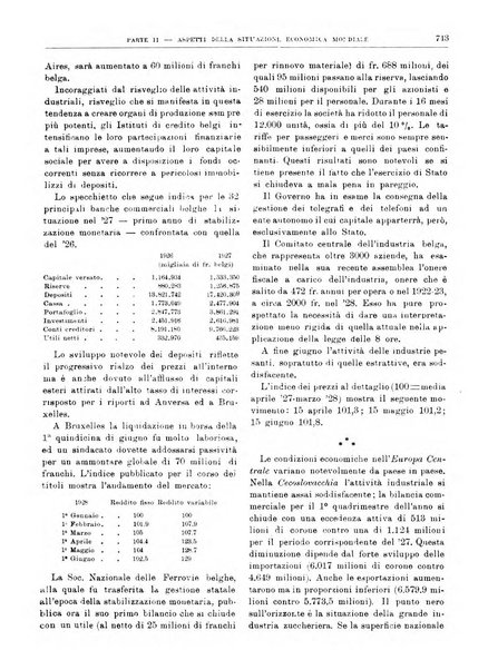 Bollettino di notizie economiche