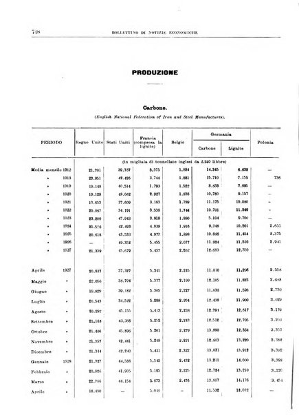 Bollettino di notizie economiche