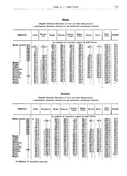 Bollettino di notizie economiche